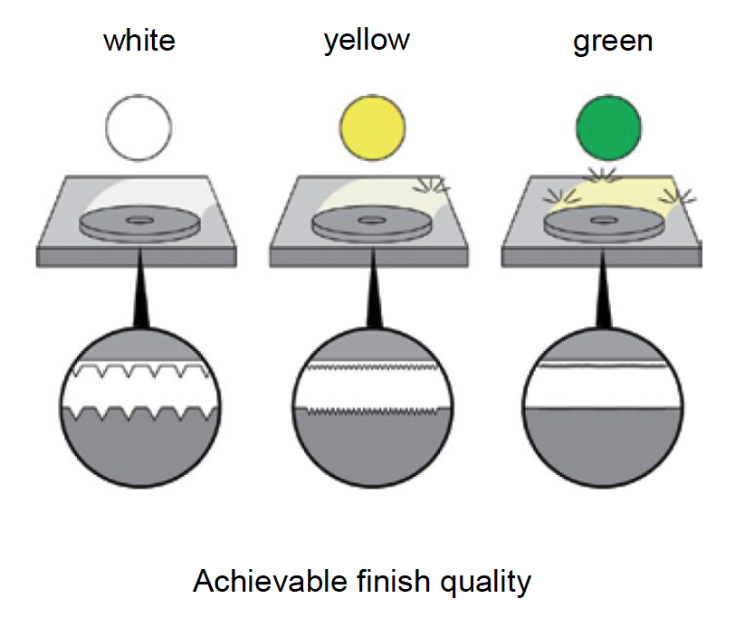 Karcher Diamond Pads finish qaulity