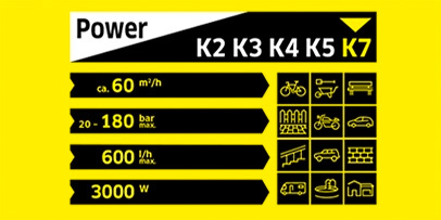 Karcher Full Control Power