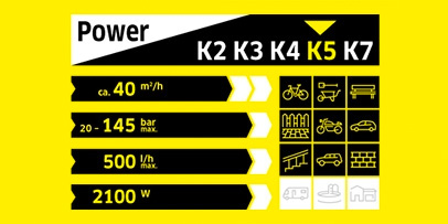 Karcher Full Control Power