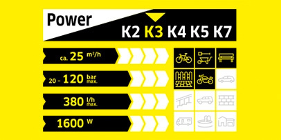 Karcher Full Control Power