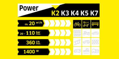 Karcher Full Control Power