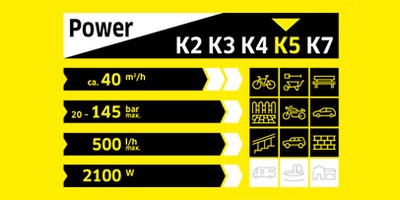 Kärcher K3 vs K4 - what's the difference? 