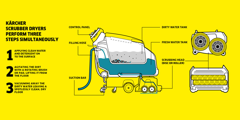 Karcher Scrubber Driers