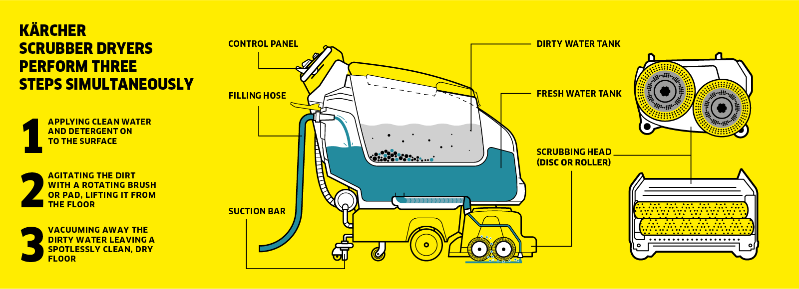 Karcher Scrubber Drier Technology